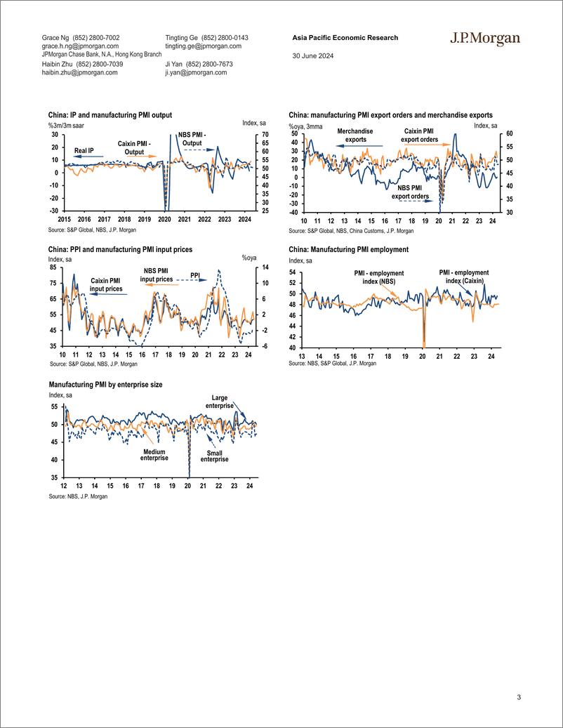 《JPMorgan Econ  FI-China June NBS manufacturing PMI unchanged at 49.5-108925674》 - 第3页预览图