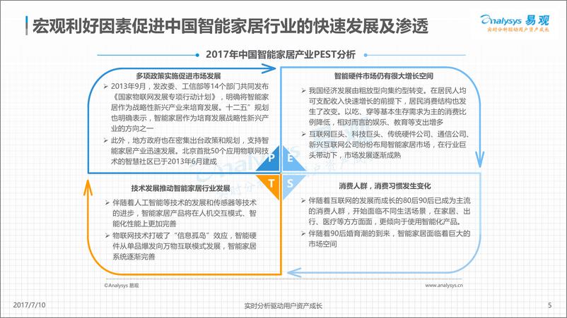 《中国智能门锁产业白皮书2017终版V1》 - 第5页预览图