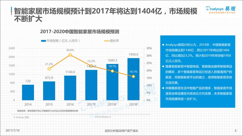 《中国智能门锁产业白皮书2017终版V1》 - 第6页预览图