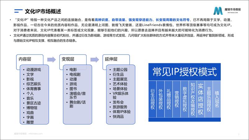 《魔镜市场情报：文化IP市场分析报告-46页》 - 第7页预览图