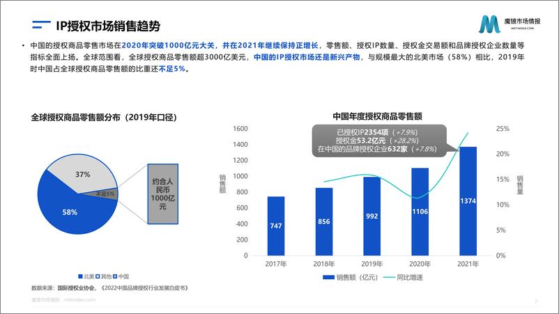 《魔镜市场情报：文化IP市场分析报告-46页》 - 第8页预览图