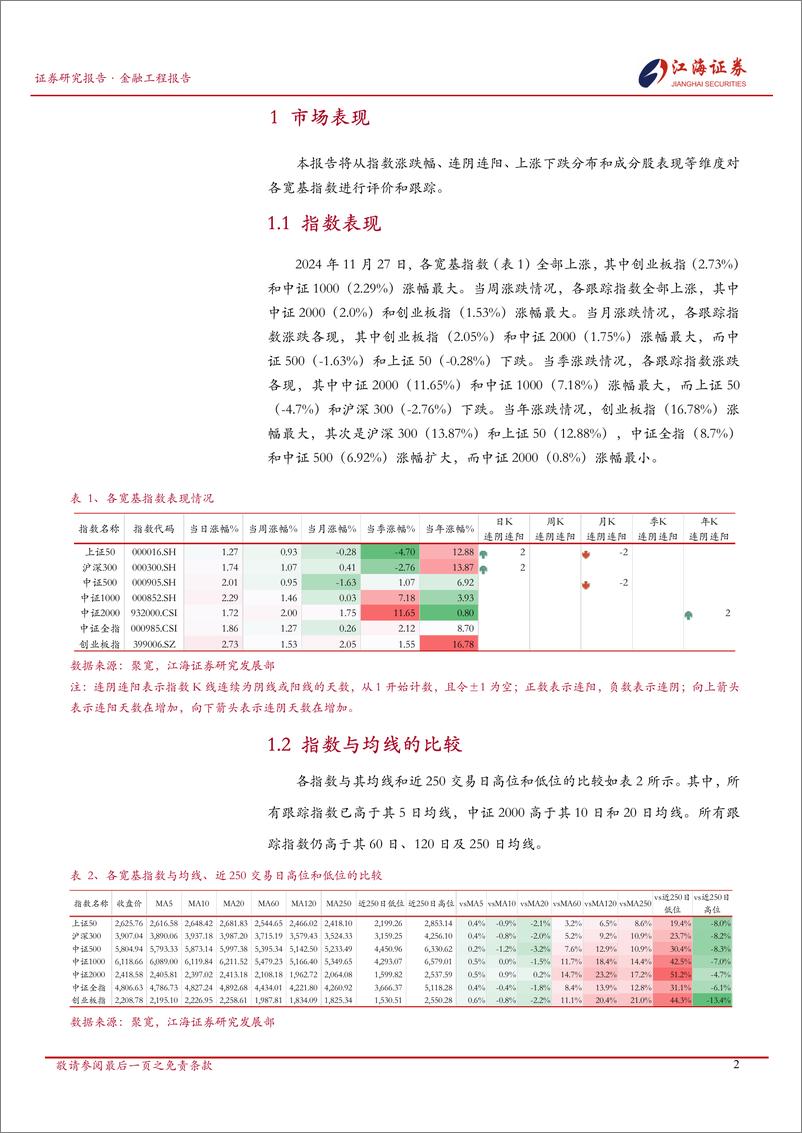 《A股市场快照：宽基指数投资动态-241128-江海证券-13页》 - 第3页预览图