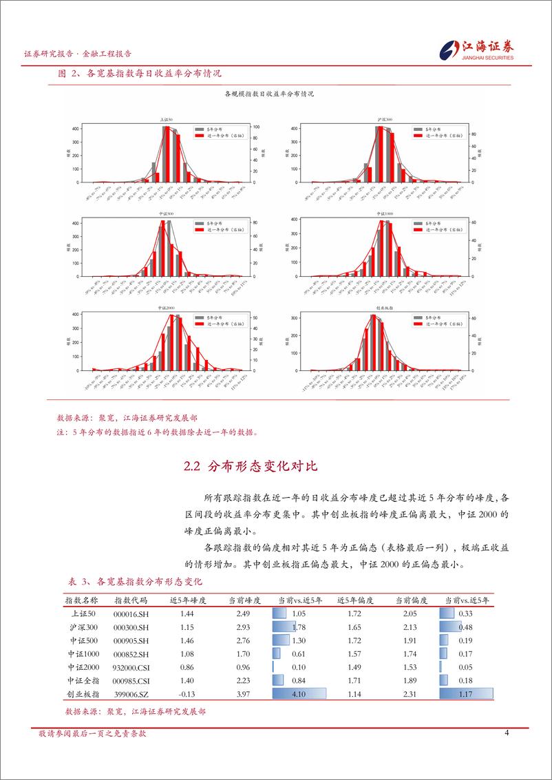 《A股市场快照：宽基指数投资动态-241128-江海证券-13页》 - 第5页预览图