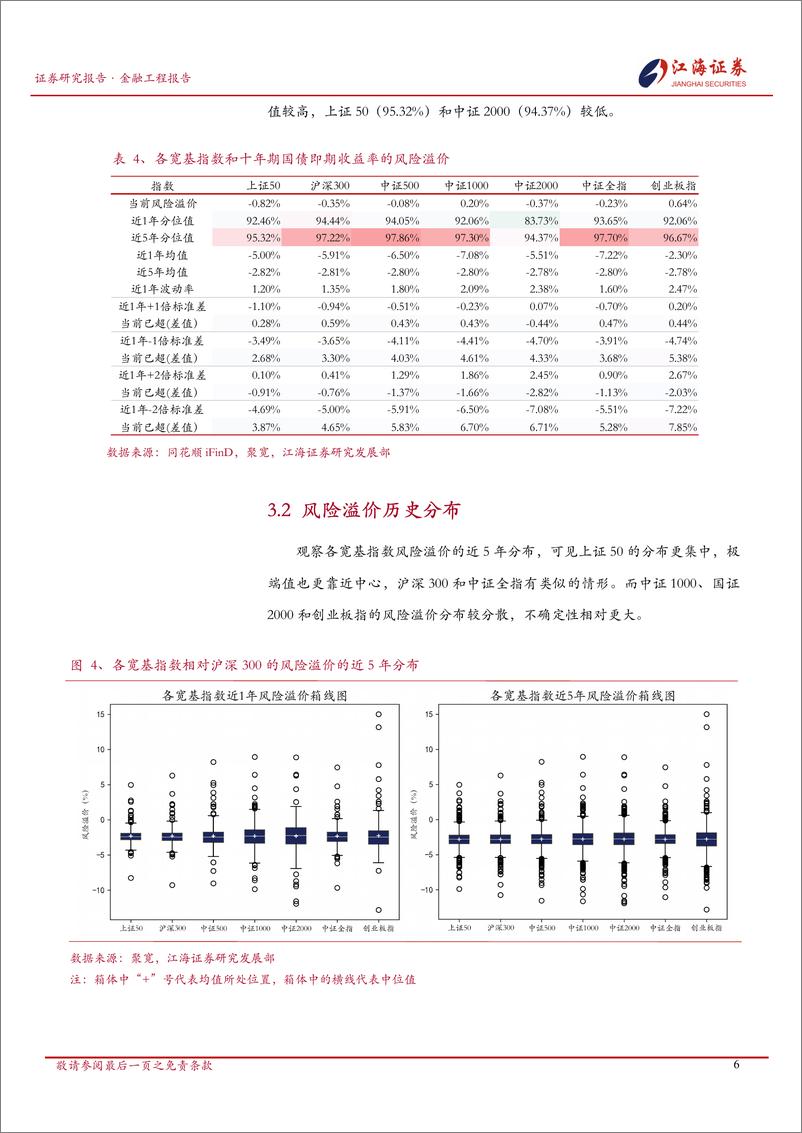 《A股市场快照：宽基指数投资动态-241128-江海证券-13页》 - 第7页预览图