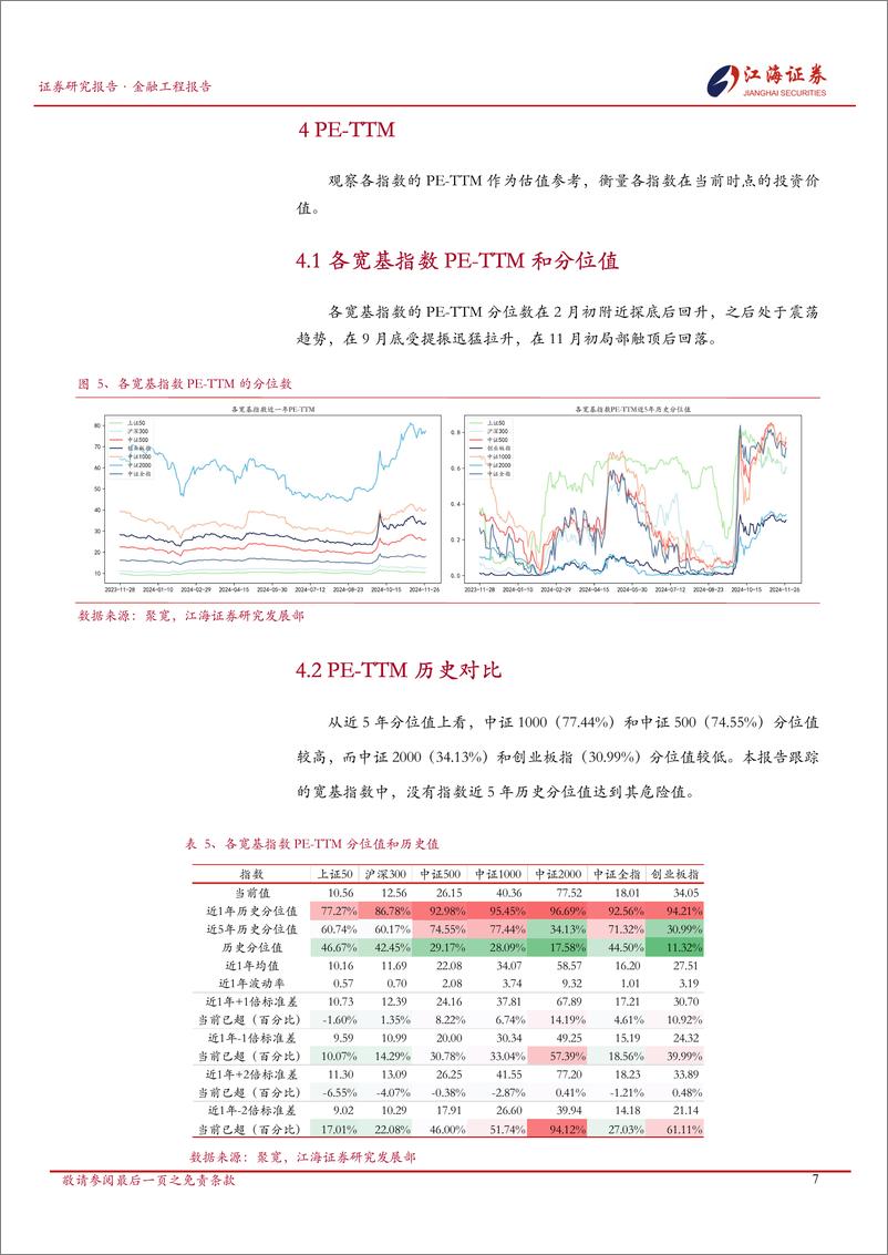 《A股市场快照：宽基指数投资动态-241128-江海证券-13页》 - 第8页预览图