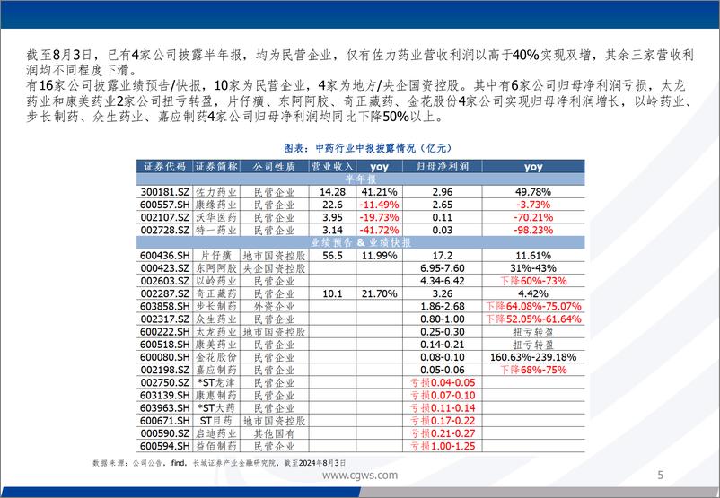 《中药行业7月月报和8月观点：中报业绩高基数承压，长期行业边际向好-240806-长城证券-21页》 - 第5页预览图