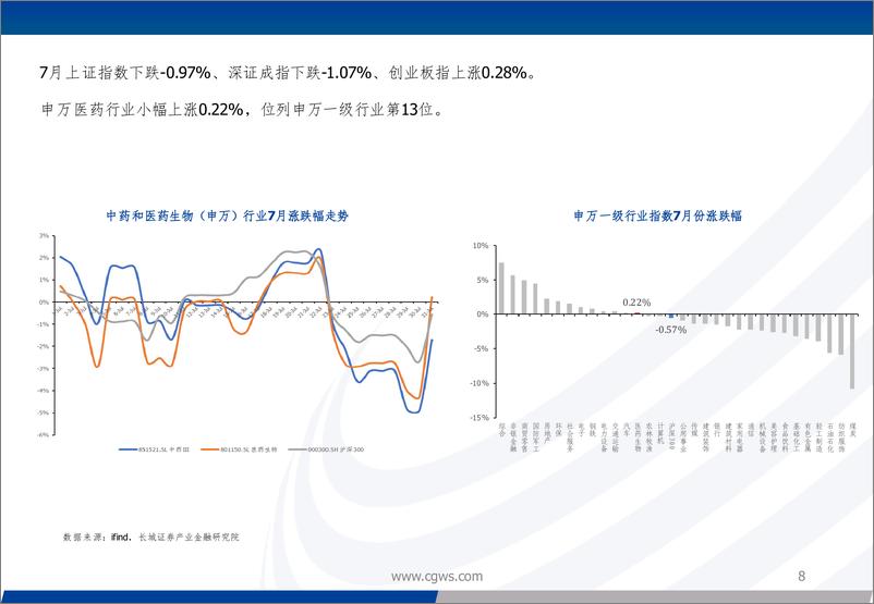 《中药行业7月月报和8月观点：中报业绩高基数承压，长期行业边际向好-240806-长城证券-21页》 - 第8页预览图