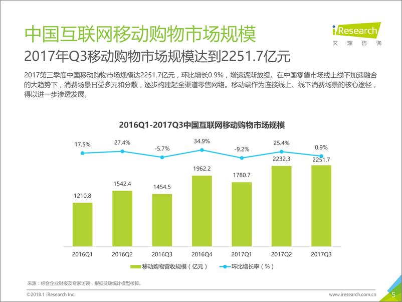 《2017年Q3中国移动互联网季度数据发布研究报告》 - 第5页预览图