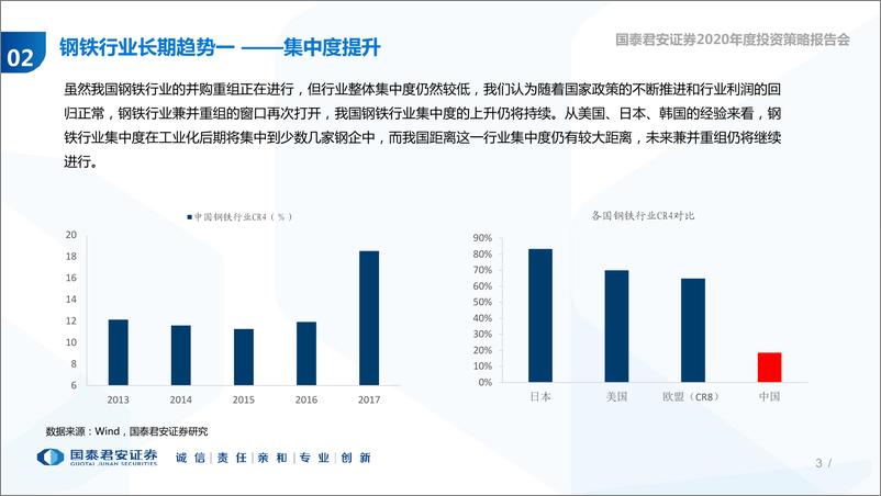 《2020年钢铁行业年度投资策略：超跌之下的反弹，紧抓龙头-20191030-国泰君安-74页》 - 第4页预览图