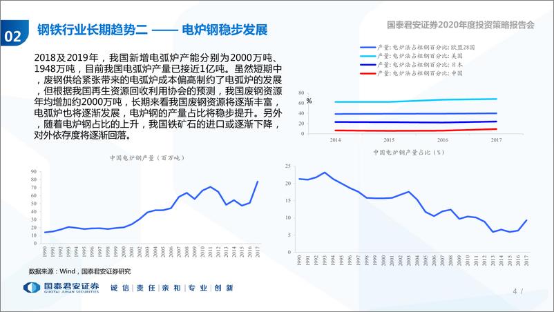 《2020年钢铁行业年度投资策略：超跌之下的反弹，紧抓龙头-20191030-国泰君安-74页》 - 第5页预览图