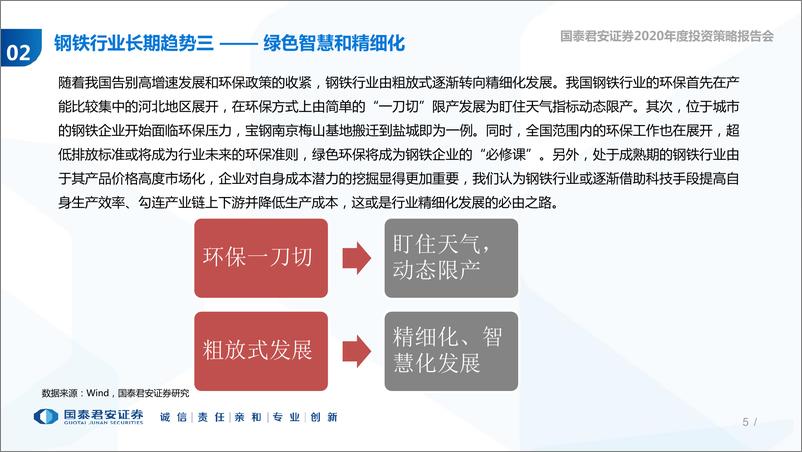 《2020年钢铁行业年度投资策略：超跌之下的反弹，紧抓龙头-20191030-国泰君安-74页》 - 第6页预览图