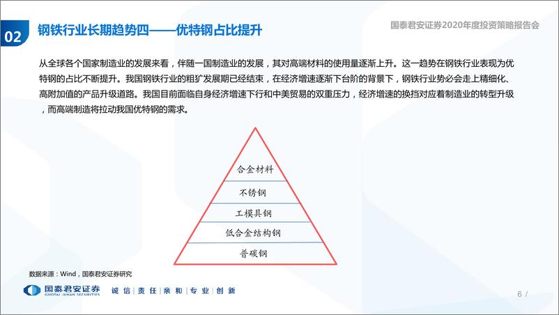 《2020年钢铁行业年度投资策略：超跌之下的反弹，紧抓龙头-20191030-国泰君安-74页》 - 第7页预览图