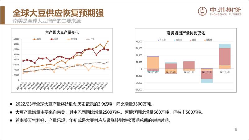 《全球供应大概率缓解，价格重心将逐步下移-20221221-中州期货-34页》 - 第8页预览图