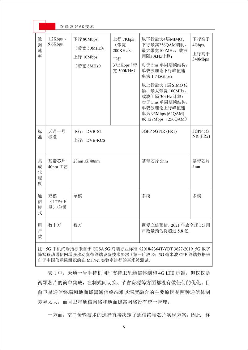 《终端友好6G技术白皮书58页》 - 第5页预览图