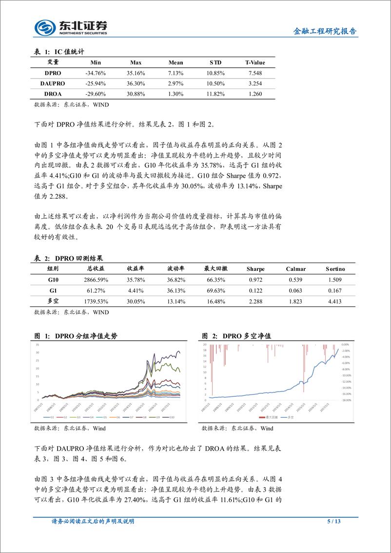 《东北证2018030基本面分析因子研究》 - 第5页预览图