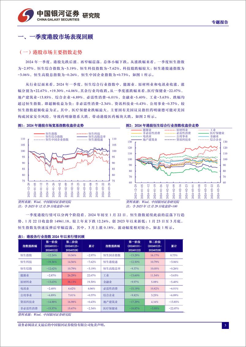 《二季度港股市场投资展望：等风来-240401-银河证券-23页》 - 第3页预览图