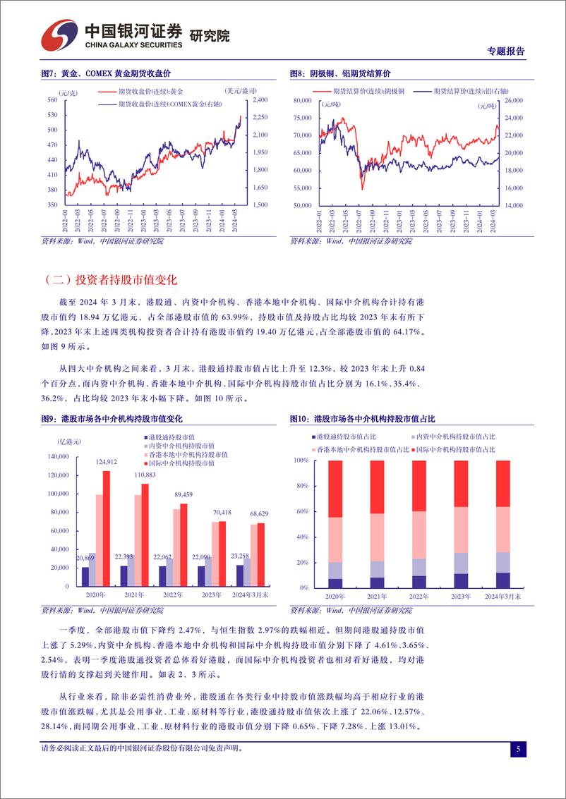 《二季度港股市场投资展望：等风来-240401-银河证券-23页》 - 第5页预览图