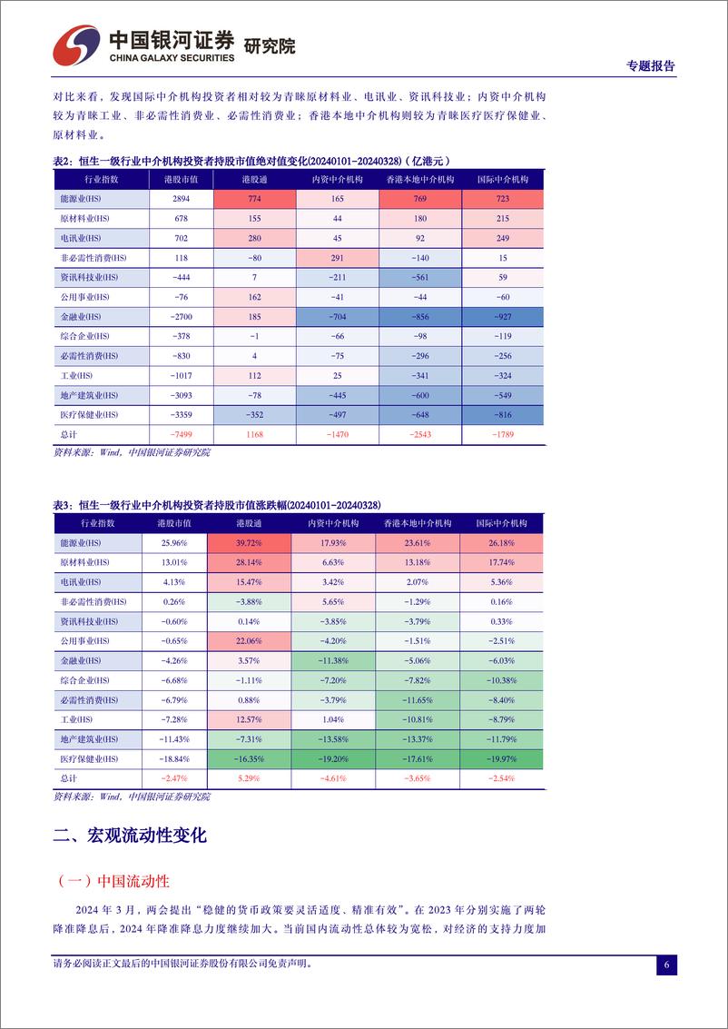 《二季度港股市场投资展望：等风来-240401-银河证券-23页》 - 第6页预览图