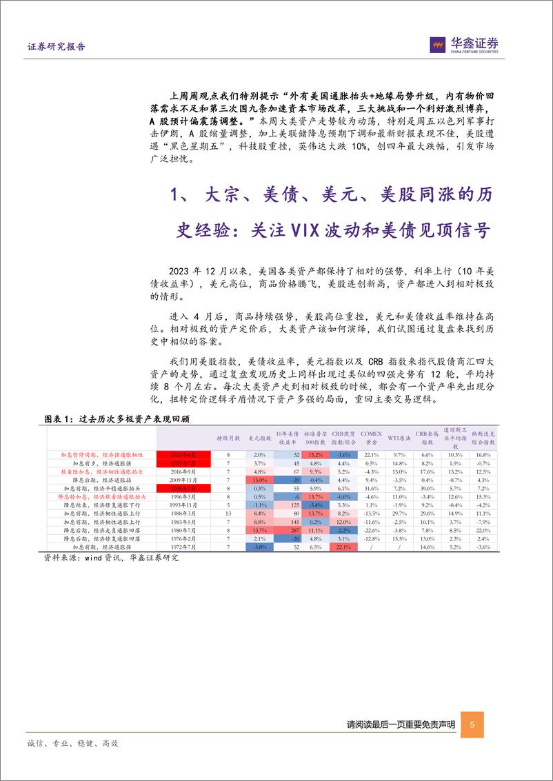 《策略专题-2023年9-10月：静待美债见顶，A股防御为主-240422-华鑫证券-32页》 - 第5页预览图