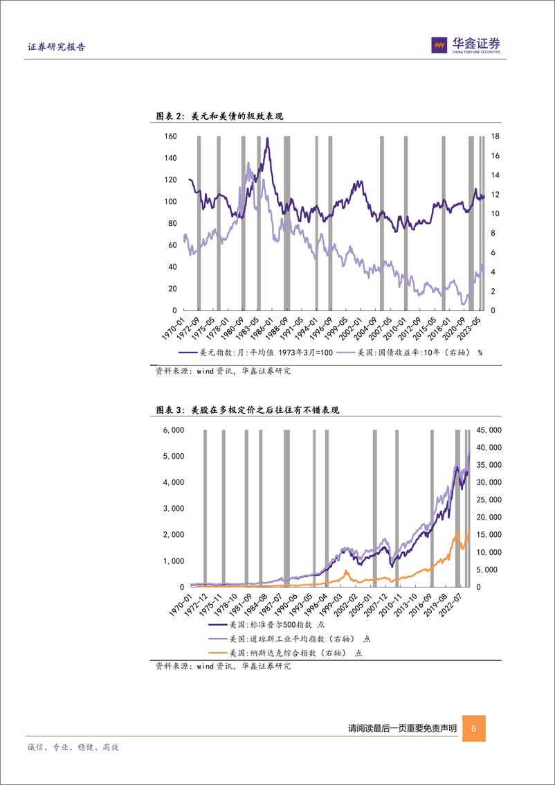 《策略专题-2023年9-10月：静待美债见顶，A股防御为主-240422-华鑫证券-32页》 - 第6页预览图