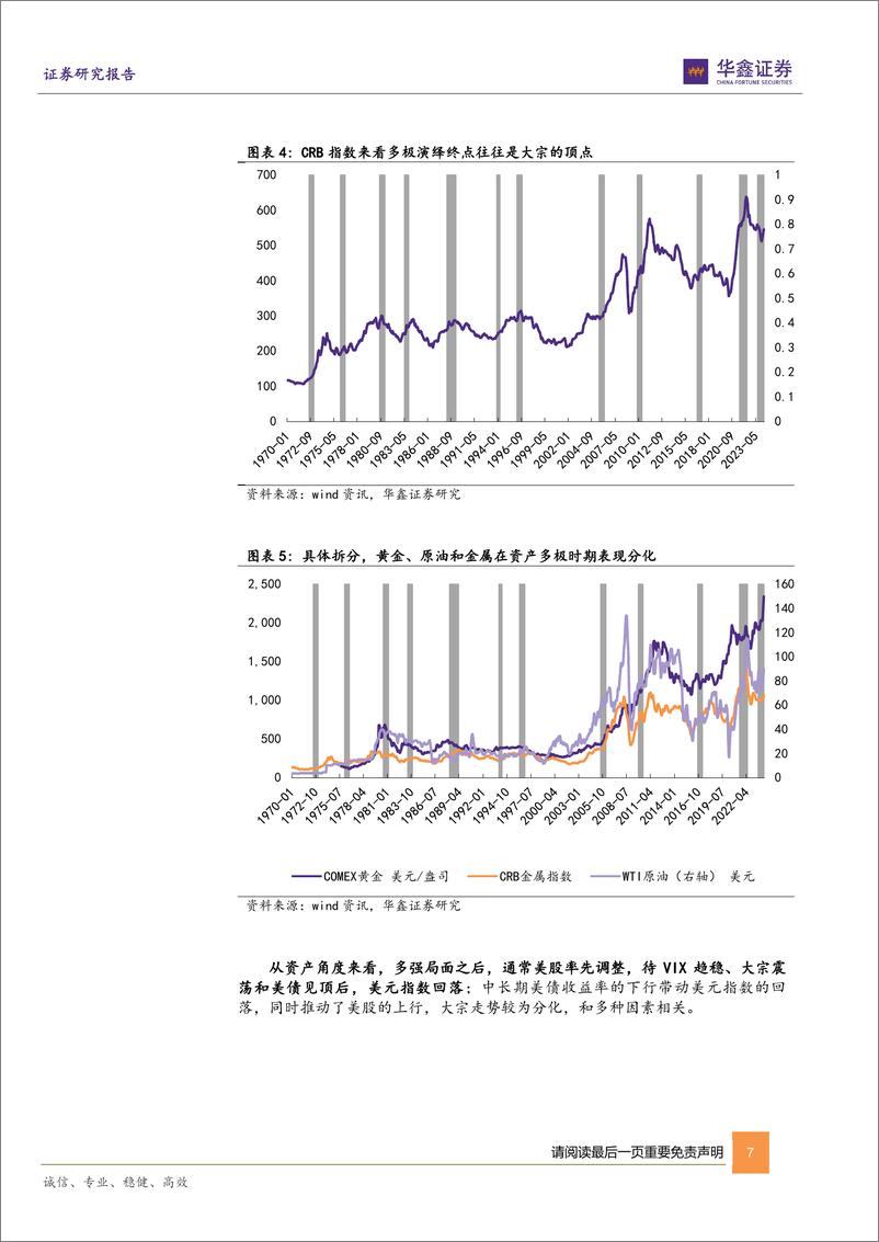 《策略专题-2023年9-10月：静待美债见顶，A股防御为主-240422-华鑫证券-32页》 - 第7页预览图