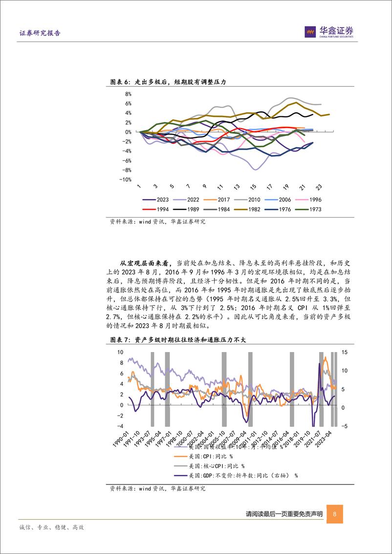 《策略专题-2023年9-10月：静待美债见顶，A股防御为主-240422-华鑫证券-32页》 - 第8页预览图