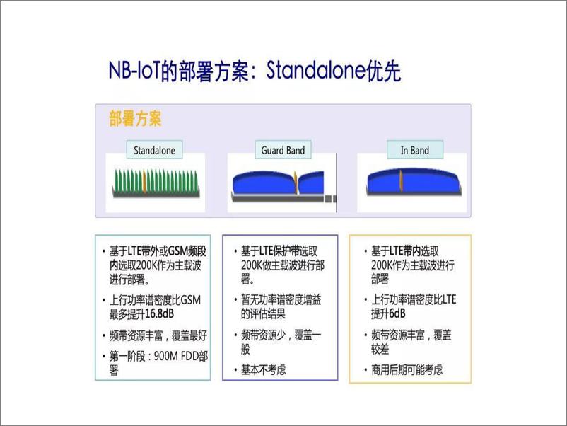 《NB-IoT概述》 - 第3页预览图