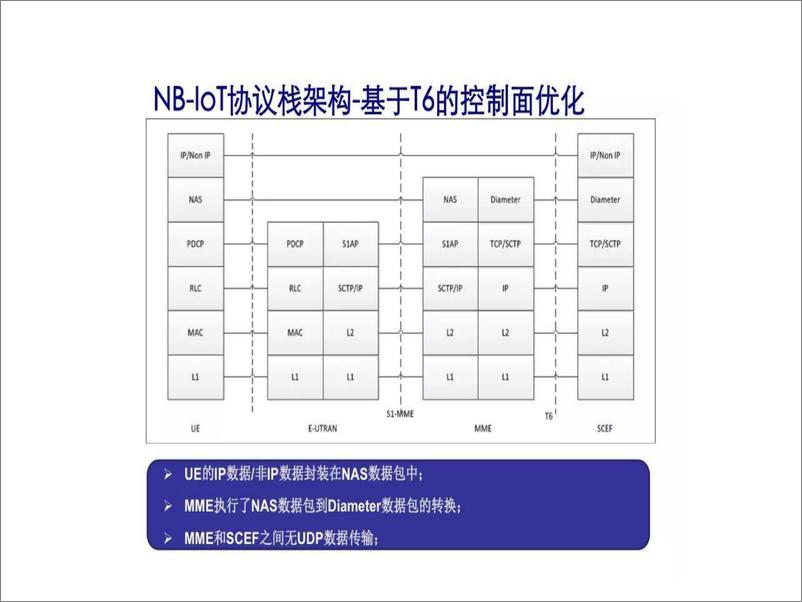 《NB-IoT概述》 - 第8页预览图