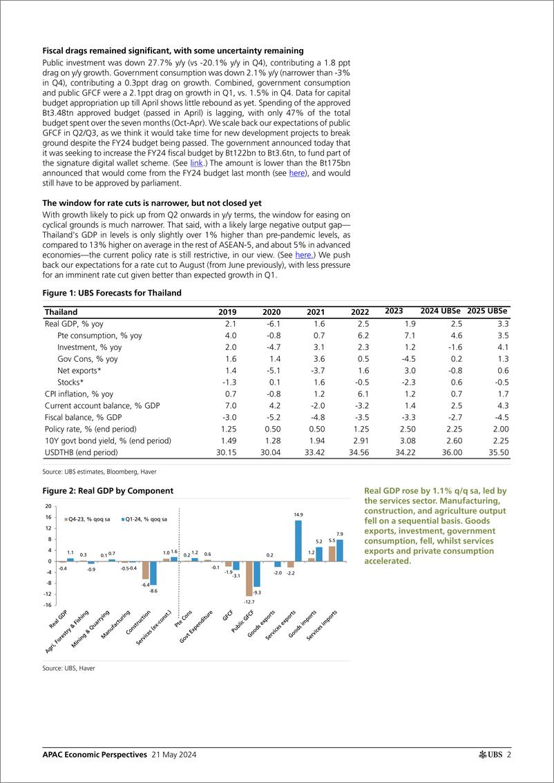 《UBS Economics-APAC Economic Perspectives _Thailand Strong tourism recover...-108315247》 - 第2页预览图