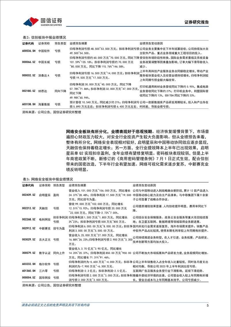 《计算机行业2023年8月投资策略暨Q2业绩前瞻：板块业绩逐步复苏，LLama2开源和AI定价打开AI应用空间-20230808-国信证券-17页》 - 第6页预览图