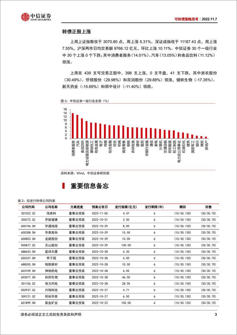 《可转债策略思考：市场情绪快速修复-20221107-中信证券-17页》 - 第4页预览图