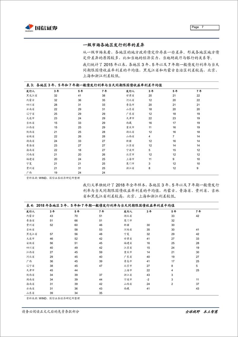 《地方政府债（二）-20190219-国信证券-10页》 - 第8页预览图