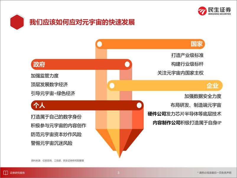 《2030年的元宇宙产业-民生证券-2022.2.8-217页》 - 第5页预览图