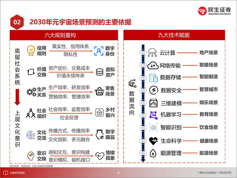 《2030年的元宇宙产业-民生证券-2022.2.8-217页》 - 第8页预览图