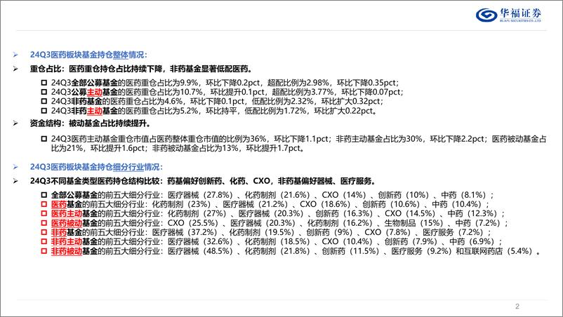 《医药行业24Q3基金持仓分析：药基／非药基、主动／被动基金有何异同？-241030-华福证券-29页》 - 第2页预览图