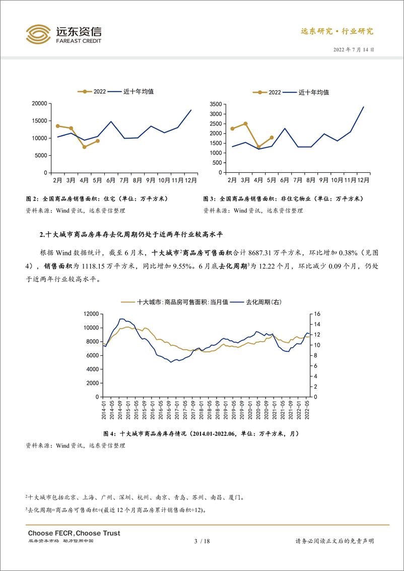 《2022年6月房地产行业观察与债市运行动态：商品房销售市场回暖，房企债券融资继续净流出-20220714-远东资信-21页》 - 第7页预览图