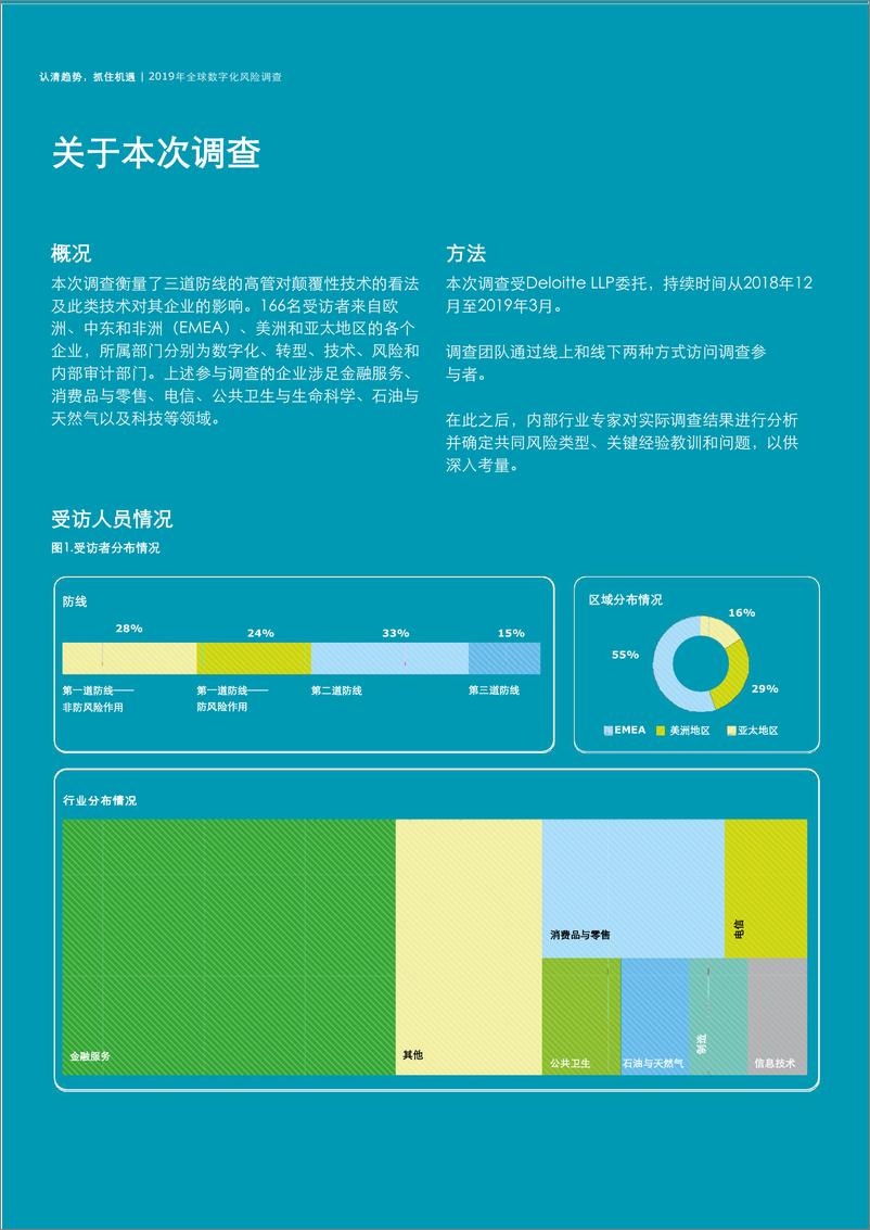 《认清趋势，抓住机遇——2019全球数字化风险调查报告-德勤》 - 第4页预览图