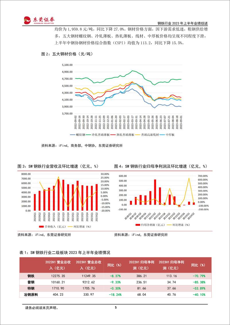 《钢铁行业2023年上半年业绩综述：底部涅槃，增长可期-20230908-东莞证券-17页》 - 第6页预览图