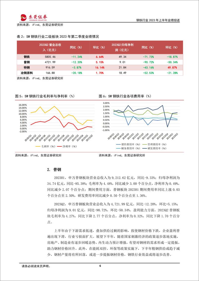 《钢铁行业2023年上半年业绩综述：底部涅槃，增长可期-20230908-东莞证券-17页》 - 第7页预览图