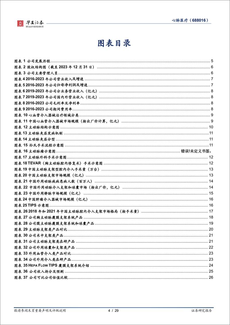 《心脉医疗-688016.SH-血管介入领军企业，创新驱动，前景广阔-20240517-华安证券-29页》 - 第4页预览图