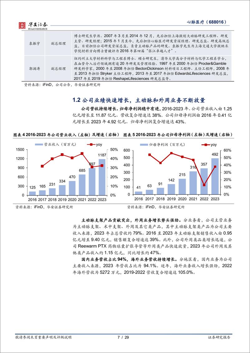 《心脉医疗-688016.SH-血管介入领军企业，创新驱动，前景广阔-20240517-华安证券-29页》 - 第7页预览图