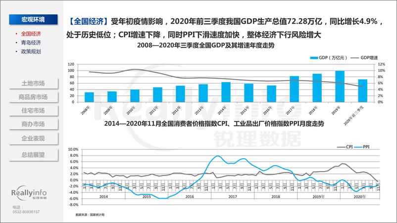 《锐理数据-2020年青岛房地产市场总结-2021.1-118页》 - 第3页预览图