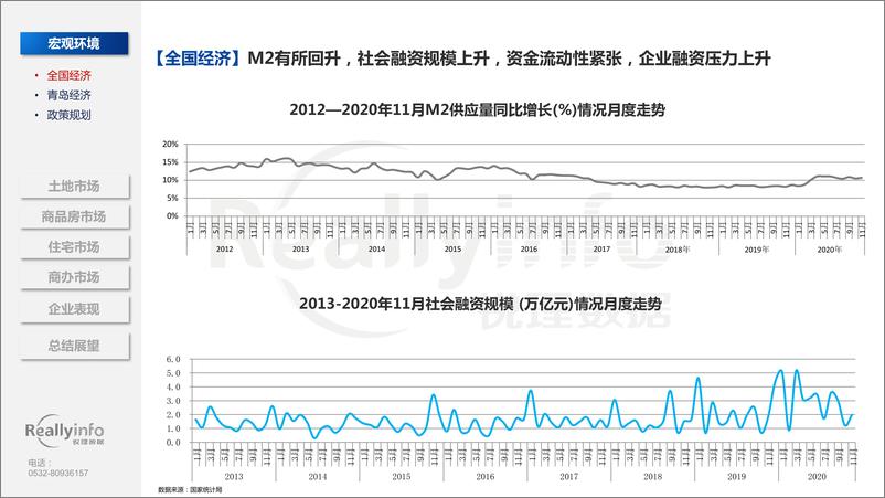 《锐理数据-2020年青岛房地产市场总结-2021.1-118页》 - 第4页预览图