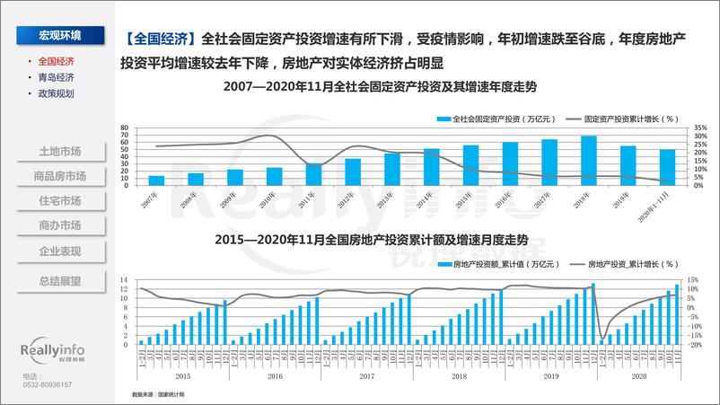 《锐理数据-2020年青岛房地产市场总结-2021.1-118页》 - 第5页预览图