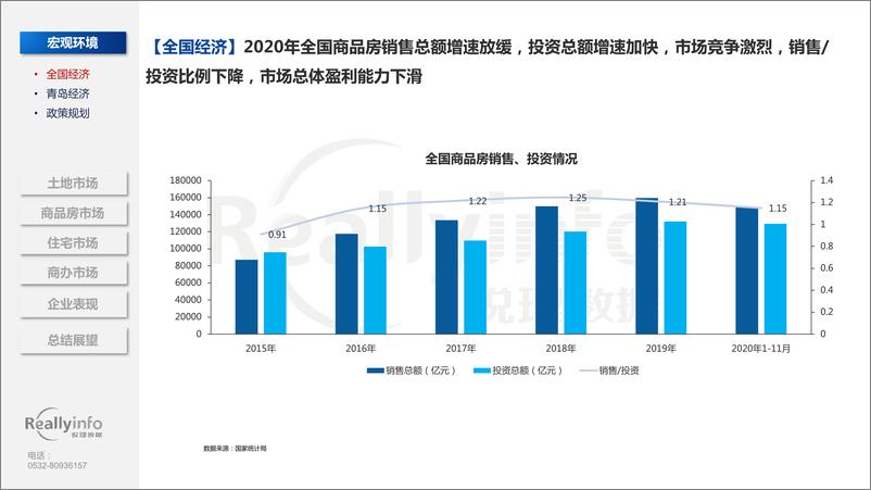 《锐理数据-2020年青岛房地产市场总结-2021.1-118页》 - 第6页预览图