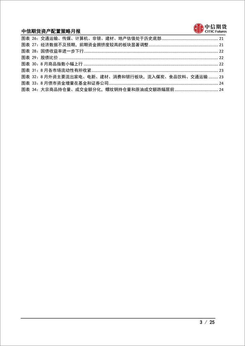 《资产配置策略月报：震荡走势，保持耐心-20220903-中信期货-25页》 - 第4页预览图