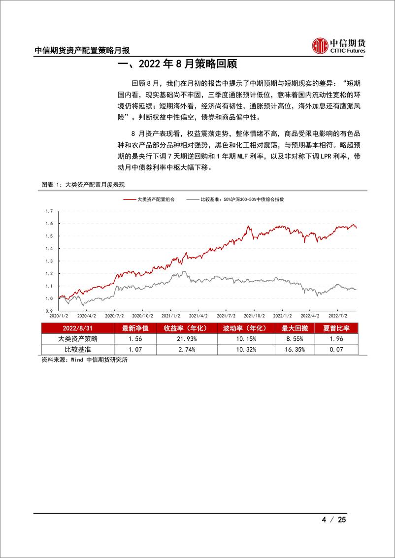 《资产配置策略月报：震荡走势，保持耐心-20220903-中信期货-25页》 - 第5页预览图