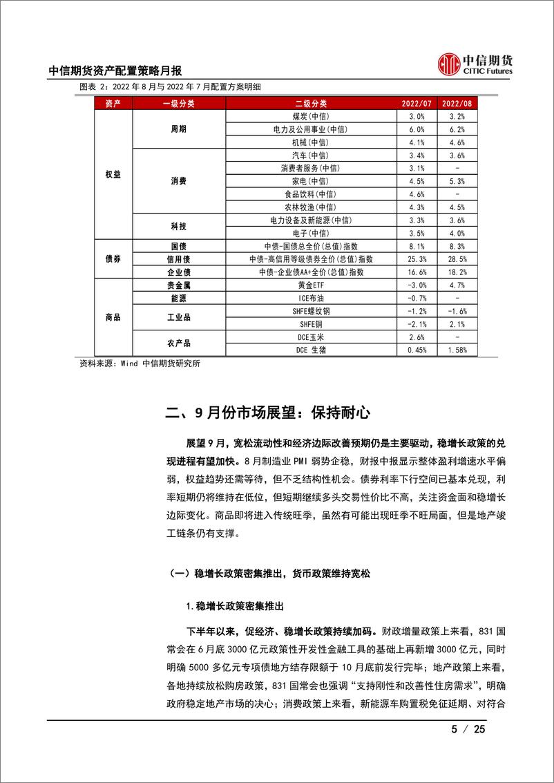 《资产配置策略月报：震荡走势，保持耐心-20220903-中信期货-25页》 - 第6页预览图