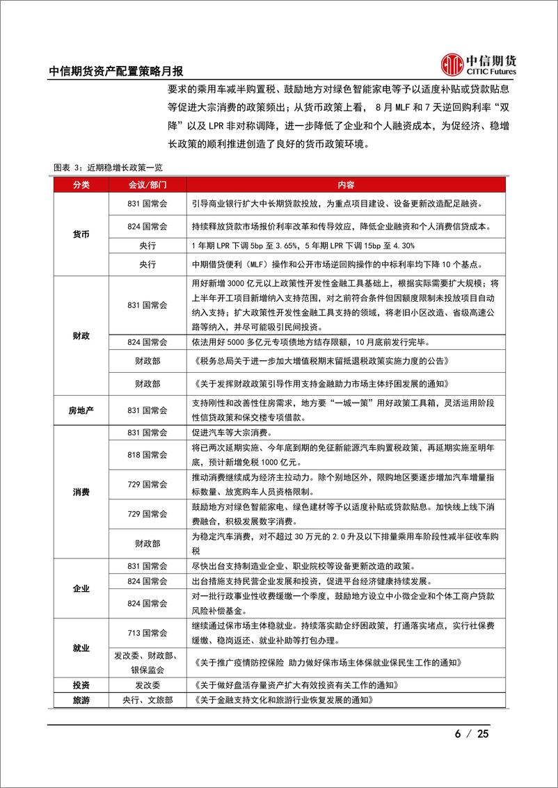 《资产配置策略月报：震荡走势，保持耐心-20220903-中信期货-25页》 - 第7页预览图