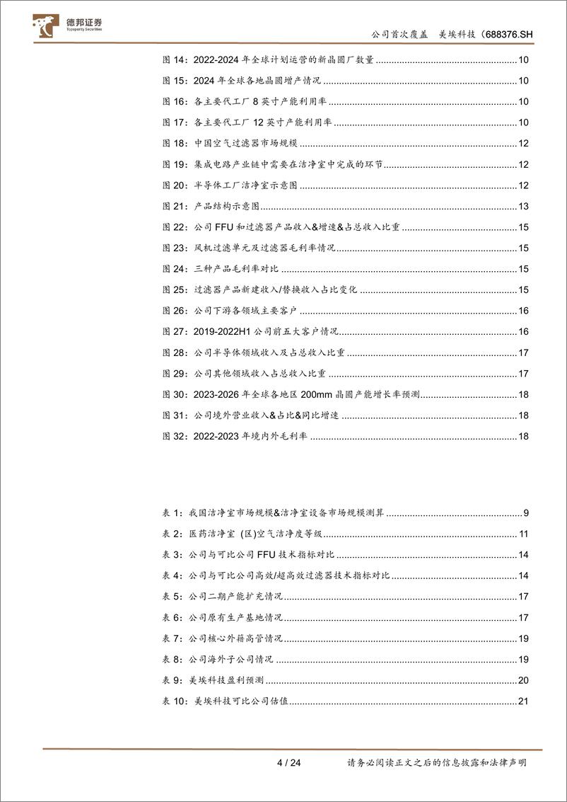 《美埃科技(688376)洁净室设备龙头，设备%2b耗材双轮驱动-240605-德邦证券-24页》 - 第4页预览图